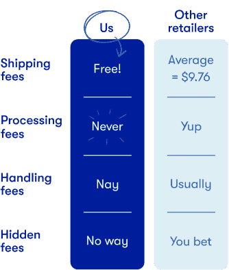 Shipping Chart