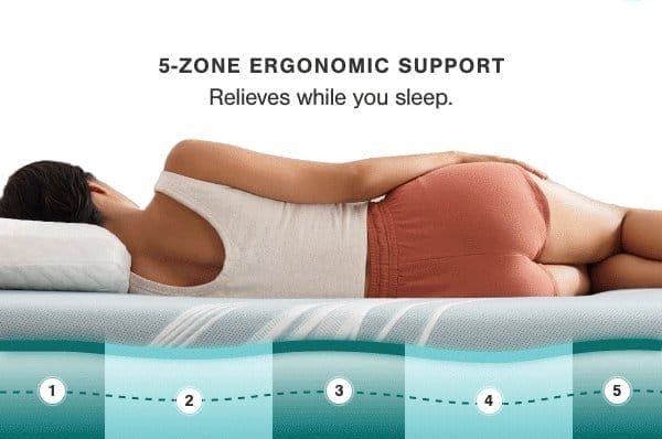 5-Zone Ergonomic Support Relieves while you sleep