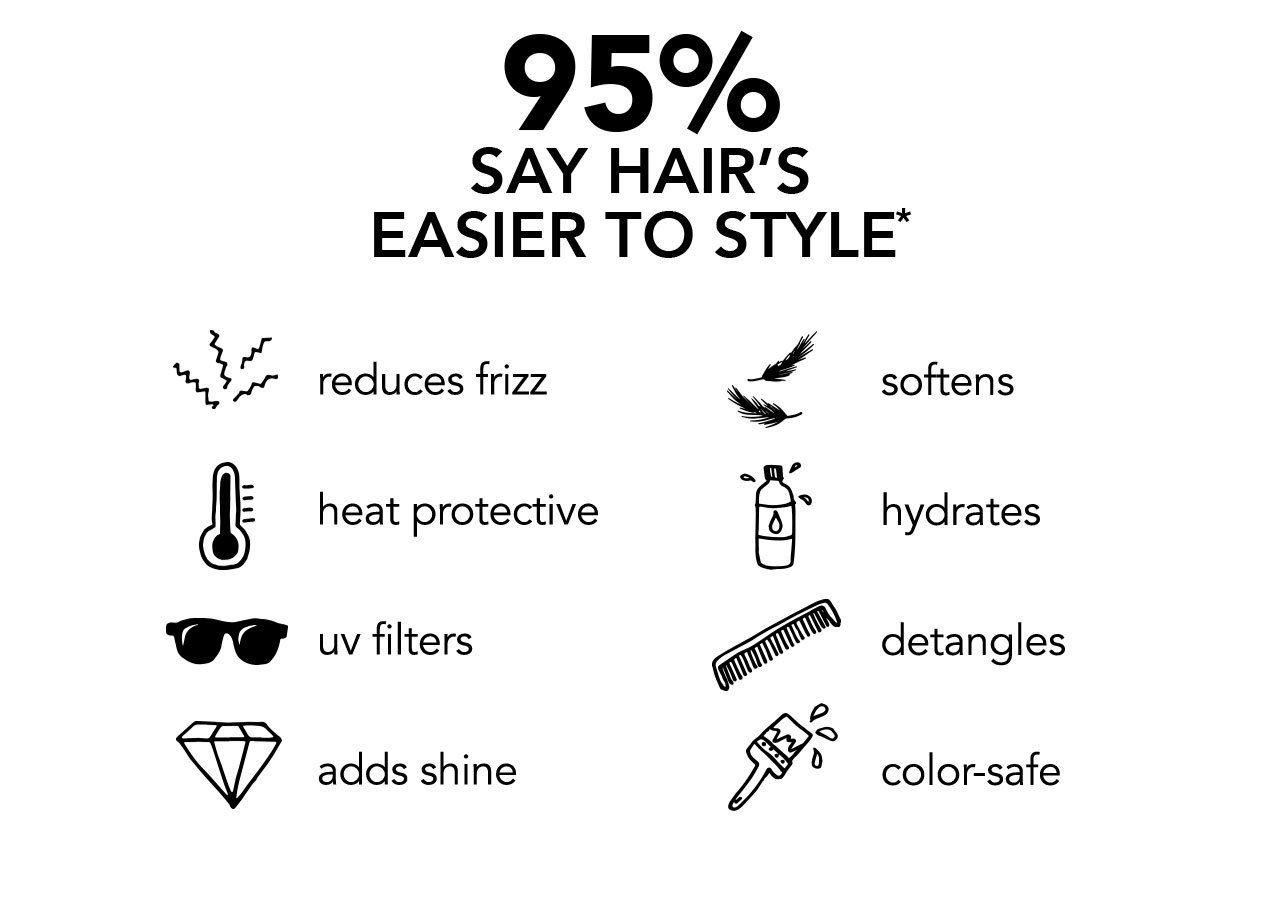 95% SAY HAIR'S EASIER TO STYLE* | reduces frizz | softens | heat protective | hydrates | uv filters | detangles | adds shine | color-safe