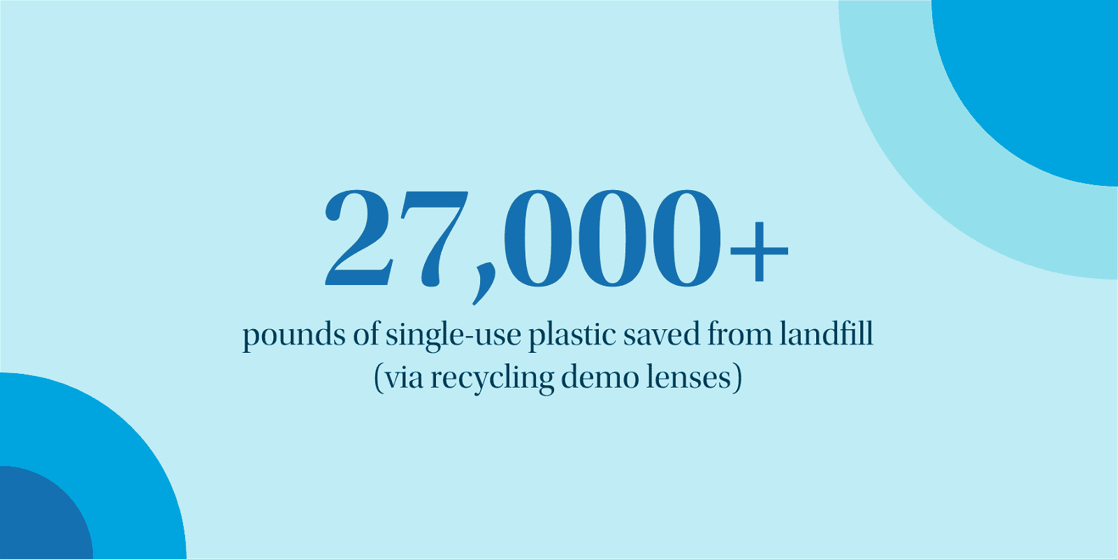 27,000 pounds of single-use plastic saved from landfill
