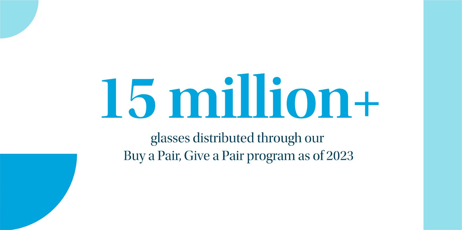 15 million + glasses distributed
