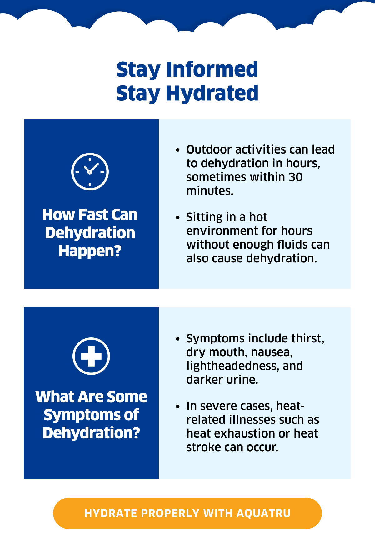 Stay Informed Stay Hydrated | Hydrate Properly With AquaTru