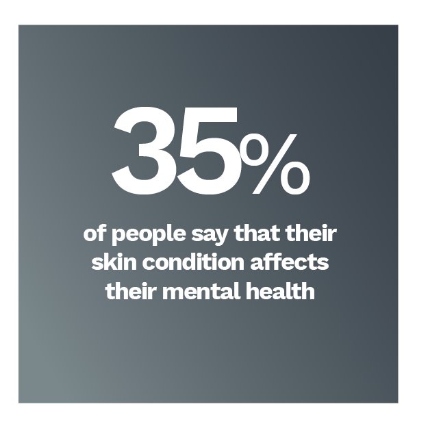 People have said that skin conditions affect their mental health