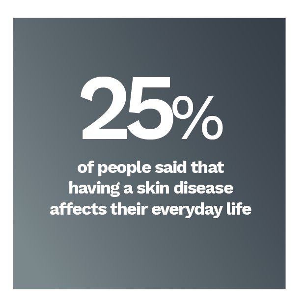 People say that having a skin disease affects their life