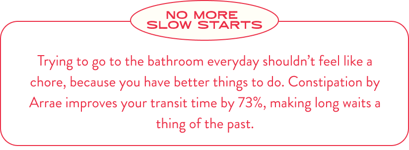 No More Slow Starts. Trying to go to the bathroom everyday shouldn’t feel like a chore, because you have better things to do. Constipation by Arrae improves your transit time by 73%, making long waits a thing of the past.