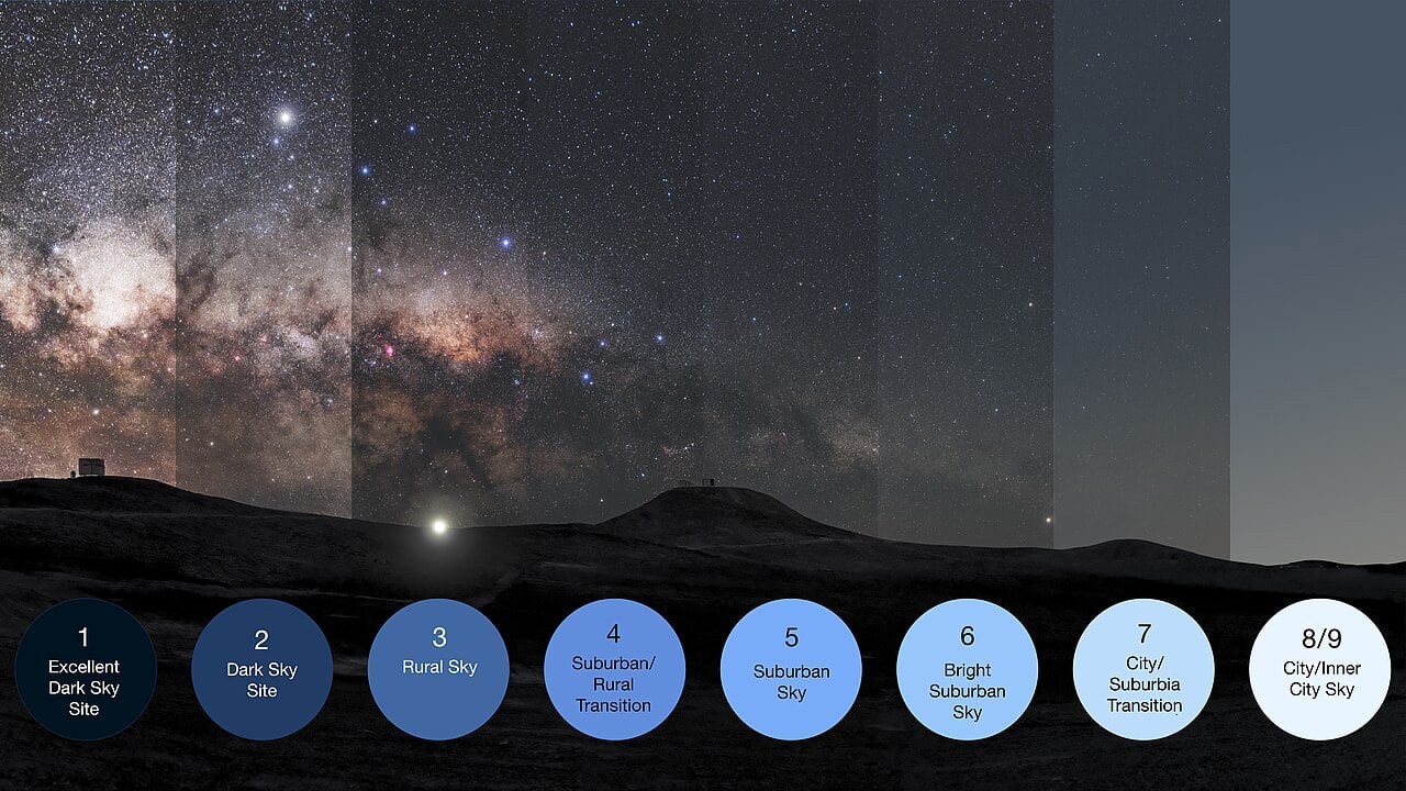 What is the Bortle Scale and Why It's Important for Astrophotography — from DIY Photography