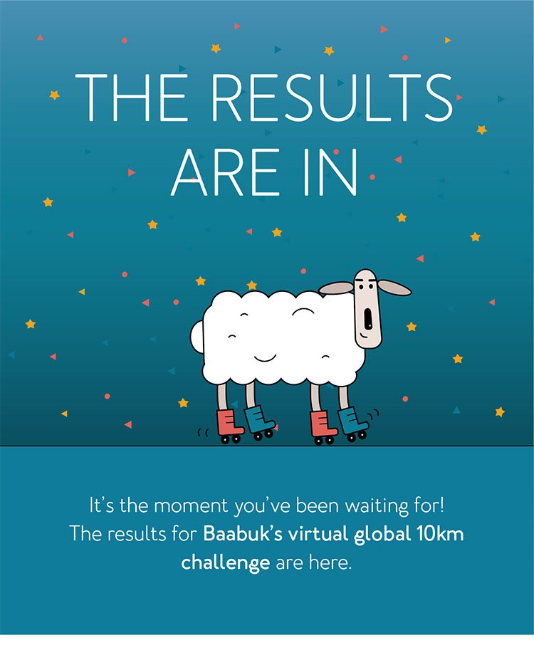 The results are in It’s the moment you’ve been waiting for! The results for Baabuk’s virtual global 10km challenge are here.
