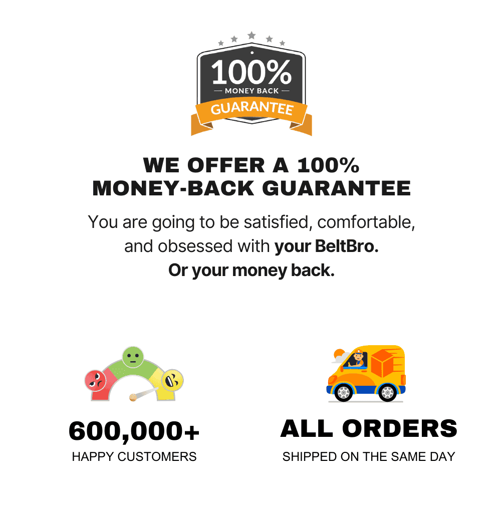 WE OFFER A 100% MONEY-BACK GUARANTEE. All our orders are shipped within the same day.