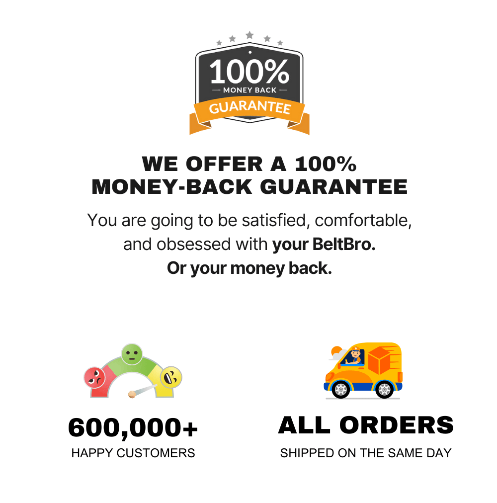 WE OFFER A 100% MONEY-BACK GUARANTEE. All our orders are shipped within the same day.