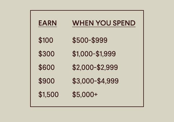 Earm When You Spend