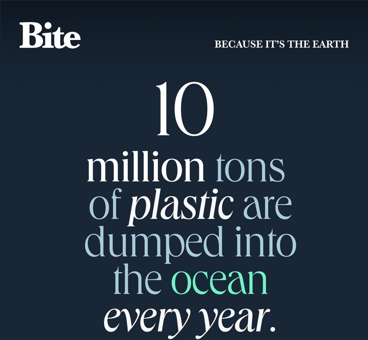 10 million tons of plastic are dumped into the ocean every year.