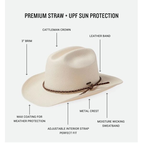 Range straw Hat - Features