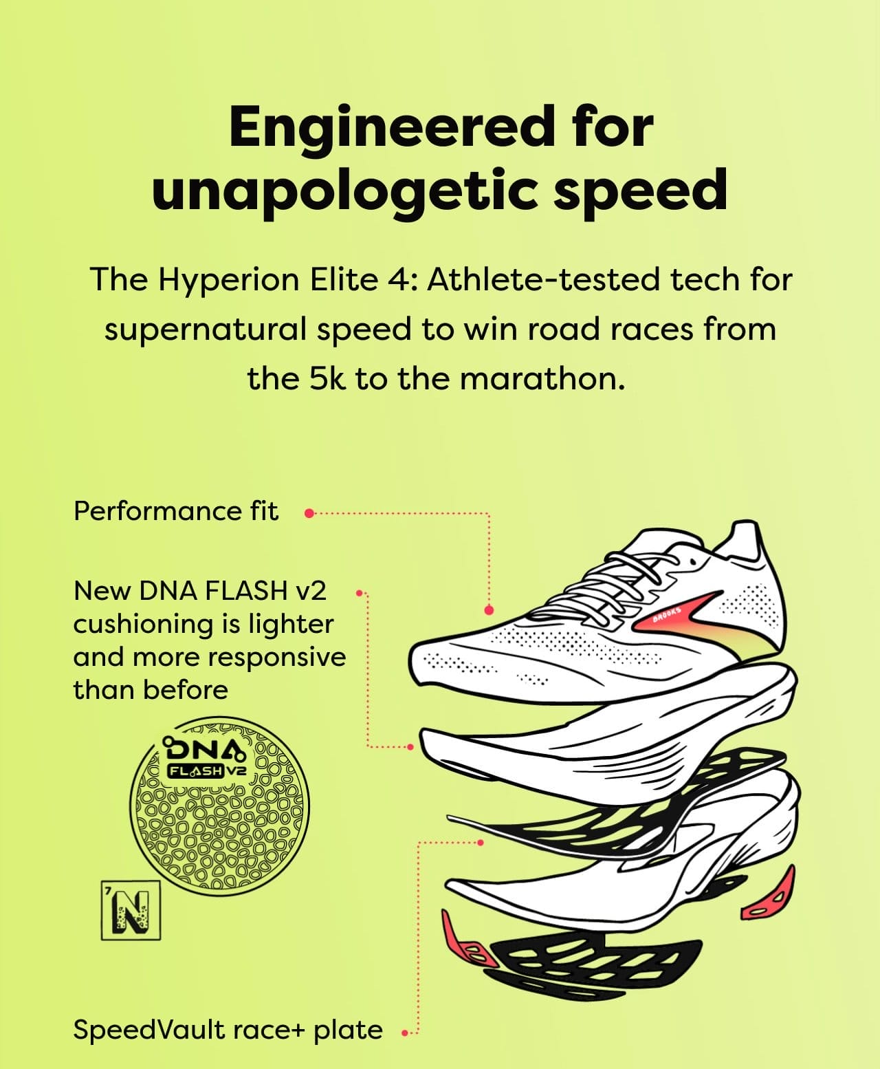 Engineered for unapologetic speed - The Hyperion Elite 4: Athlete-tested tech for supernatural speed to win road races from the 5k to the marathon. Performance fit. New DNA FLASH v2 cushioning is lighter and more responsive than before. SpeedVault race+ plate