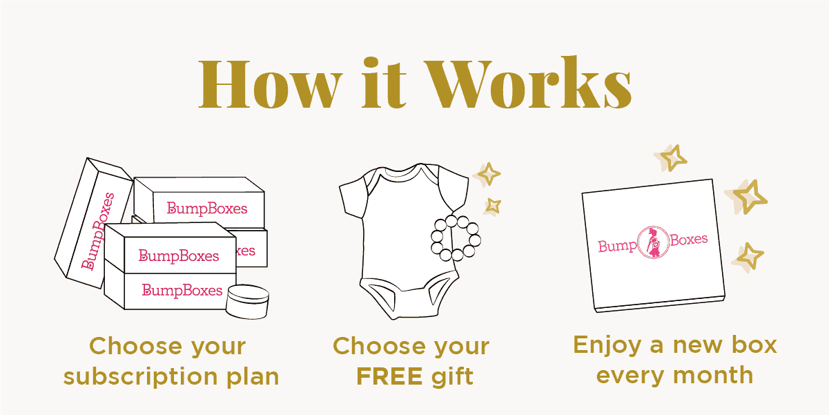 Choose your plan, gift, and enjoy a new box every month.