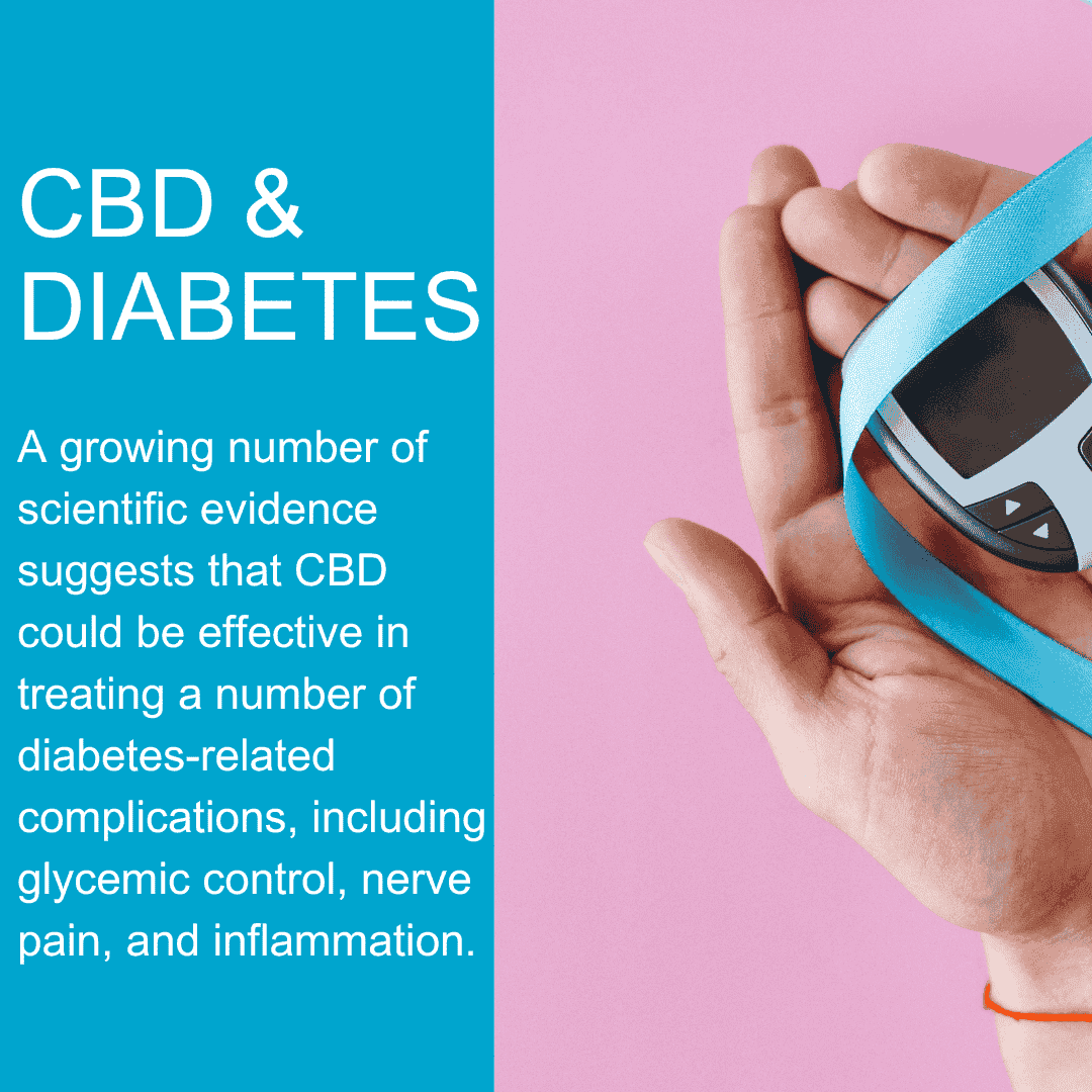 CBD & Diabetes?