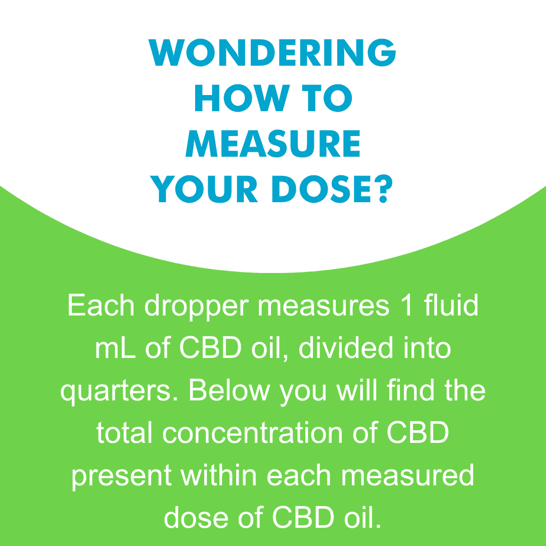 Wondering how to measure your dose? 