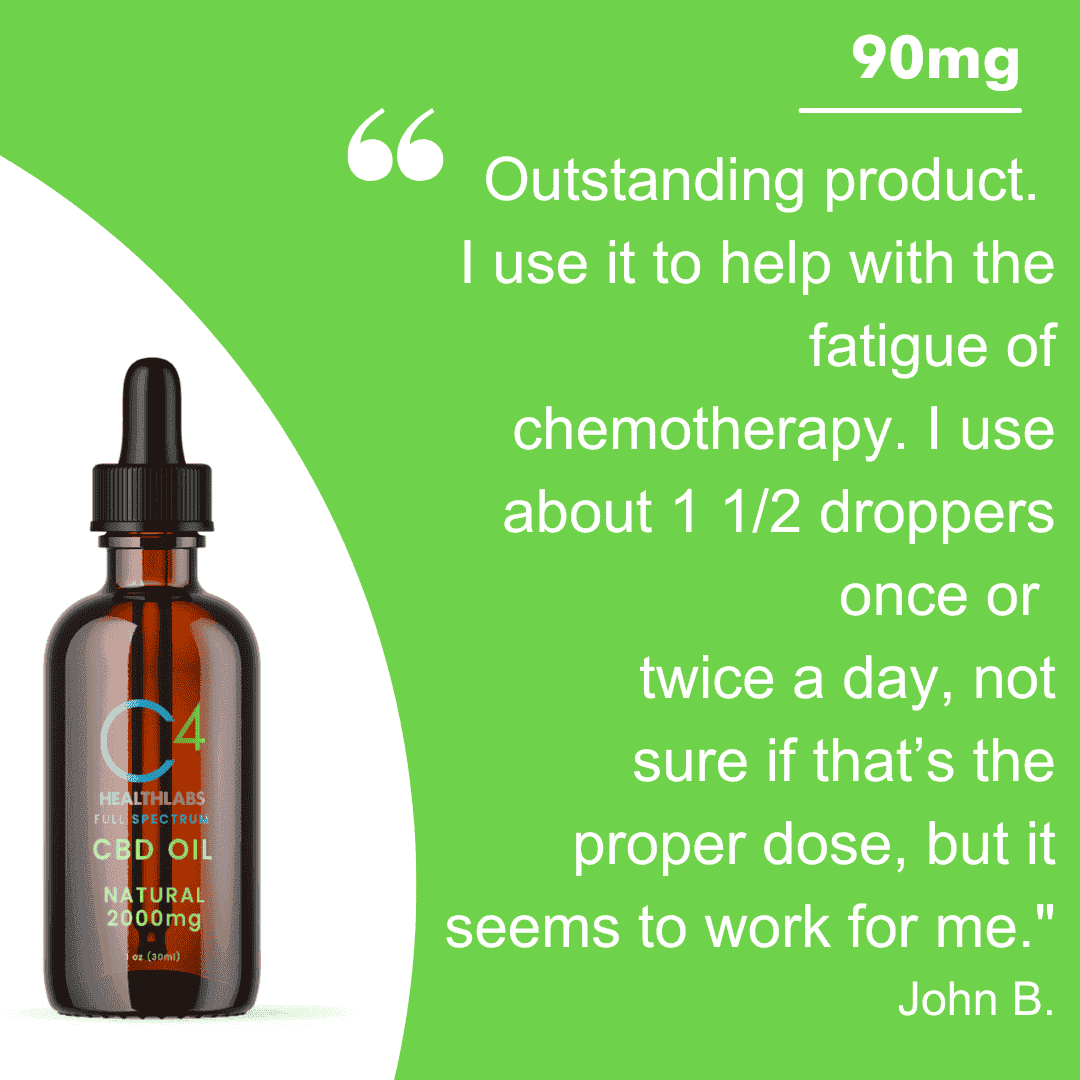 90mg: Outstanding product. I use it largely to help with the fatigue of chemotherapy. I use about 1 1/2 droppers once or twice a day, not sure if that’s the proper dose but it seems to work for me.