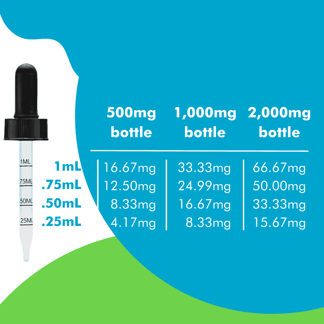 dosing chart