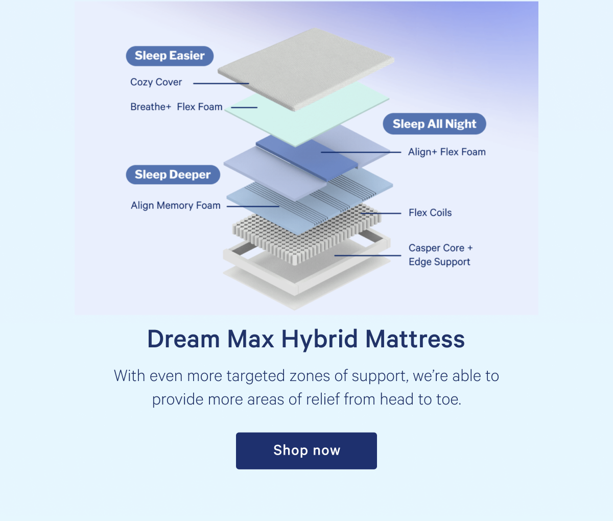 Dream Max Hybrid Mattress >> With even more targeted zones of support, we’re able to provide more areas of relief from head to toe. >> Shop >>