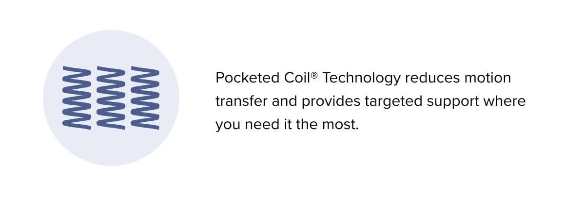 pocketed coil technology reduces motion transfer and provides support