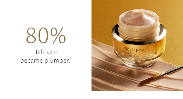 80% felt skin became plumper.