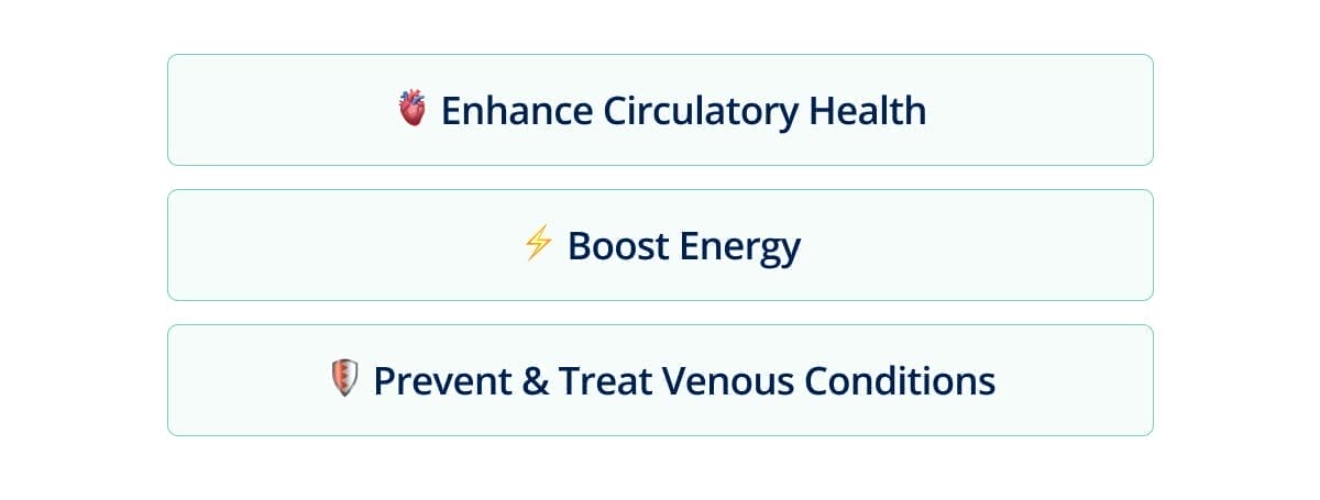 \U0001fac0Enhance Circulatory Health ⚡Boost Energy 🛡️Prevent & Treat Venous Conditions