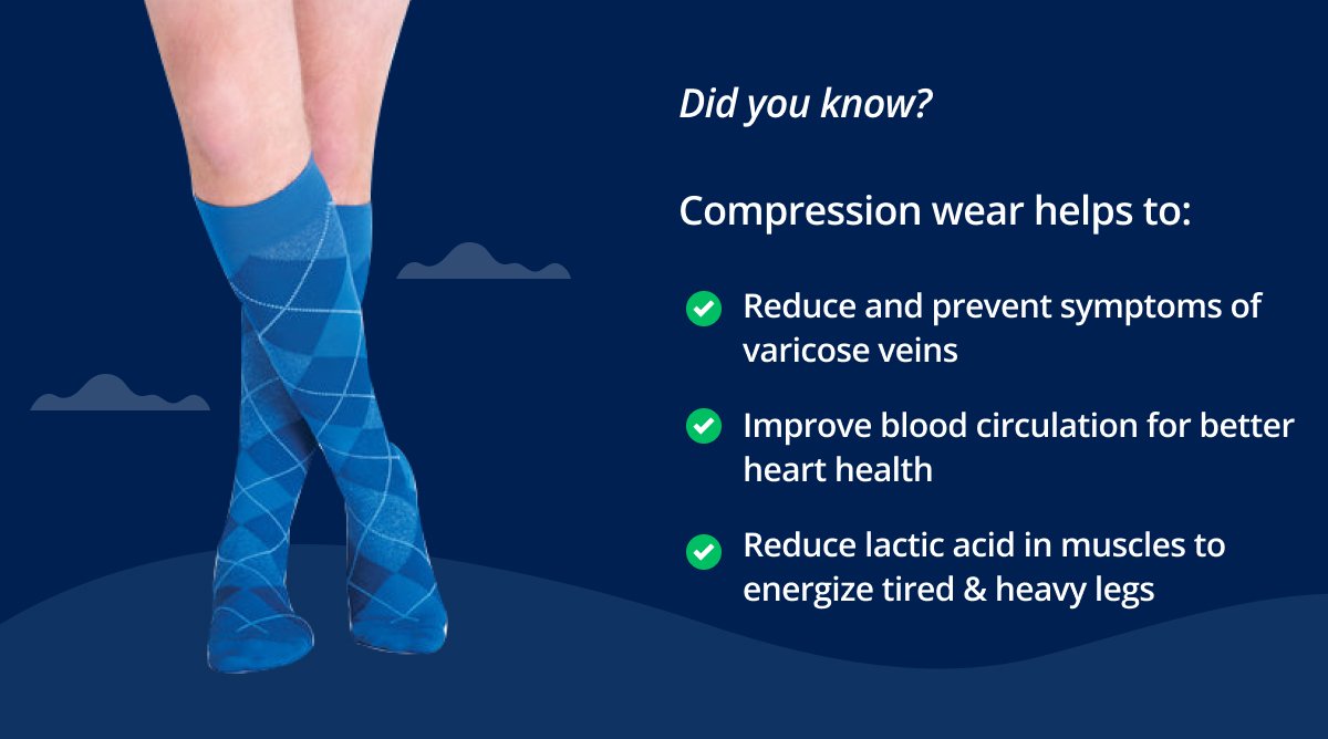 Did you know? Compression wear helps to: Reduce and prevent symptoms of varicose veins; Improve blood circulation for better heart health; Reduce lactic acid in muscles to energize tired & heavy legs