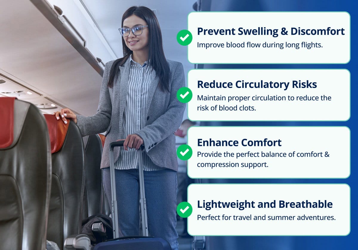 Prevent Swelling & Discomfort – Improve blood flow during long flights. | Reduce Circulatory Risks – Maintain proper circulation to reduce the risk of blood clots. | Enhance Comfort – Provide the perfect balance of comfort & compression support. | Lightweight and Breathable – Perfect for travel and summer adventures.