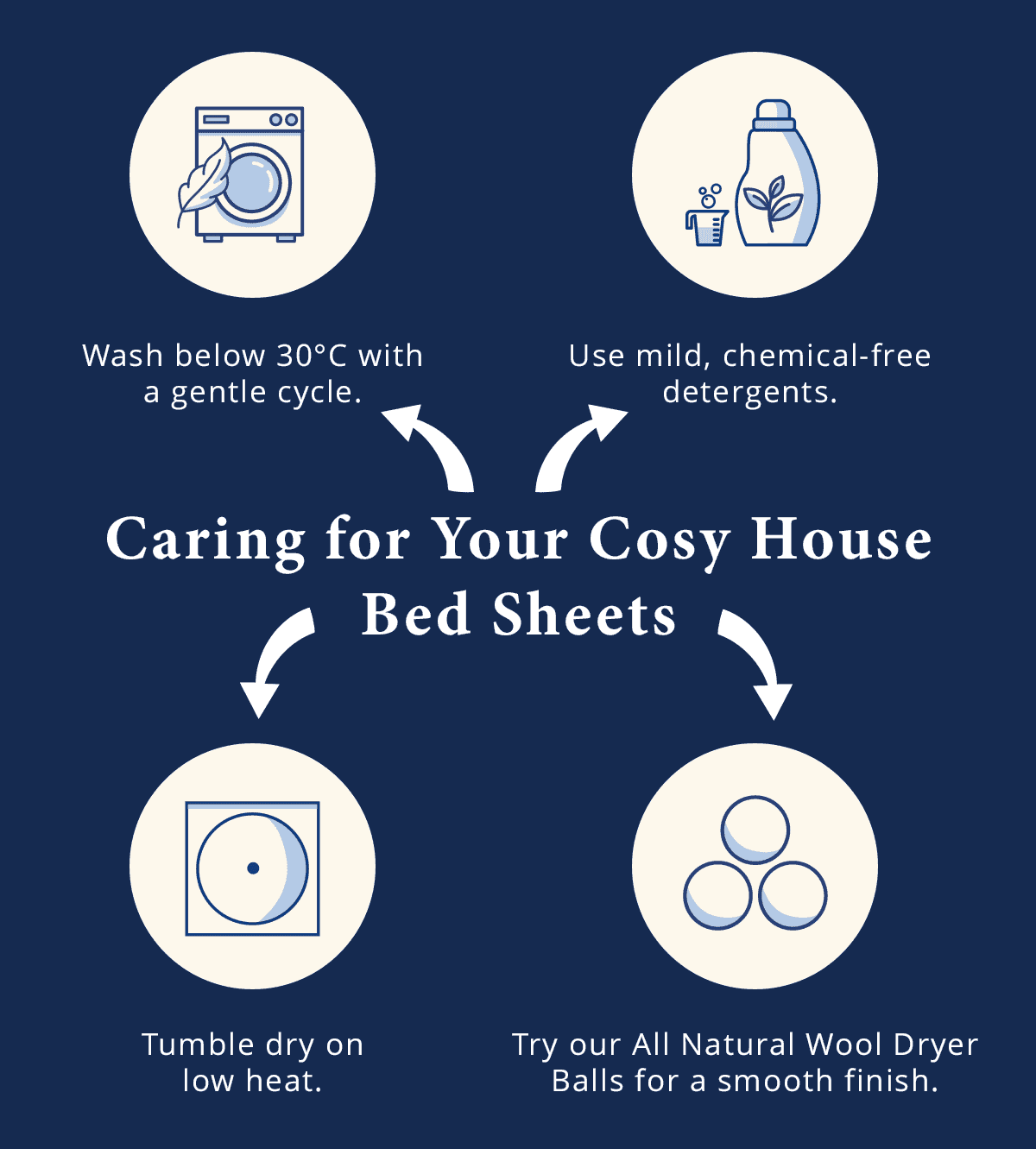 Caring For Cosy Sheets Infographic