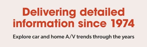 Delivering detailed information since 1974. Explore car and home A/V trends through the years