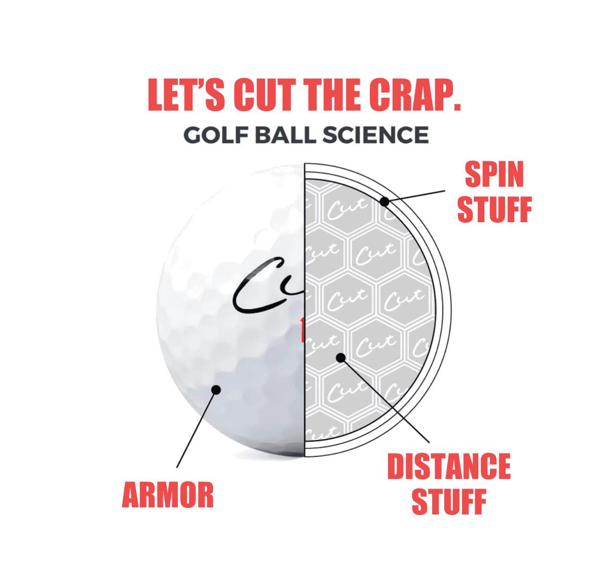 let’s cut the crap. | GOLF BALL SCIENCE