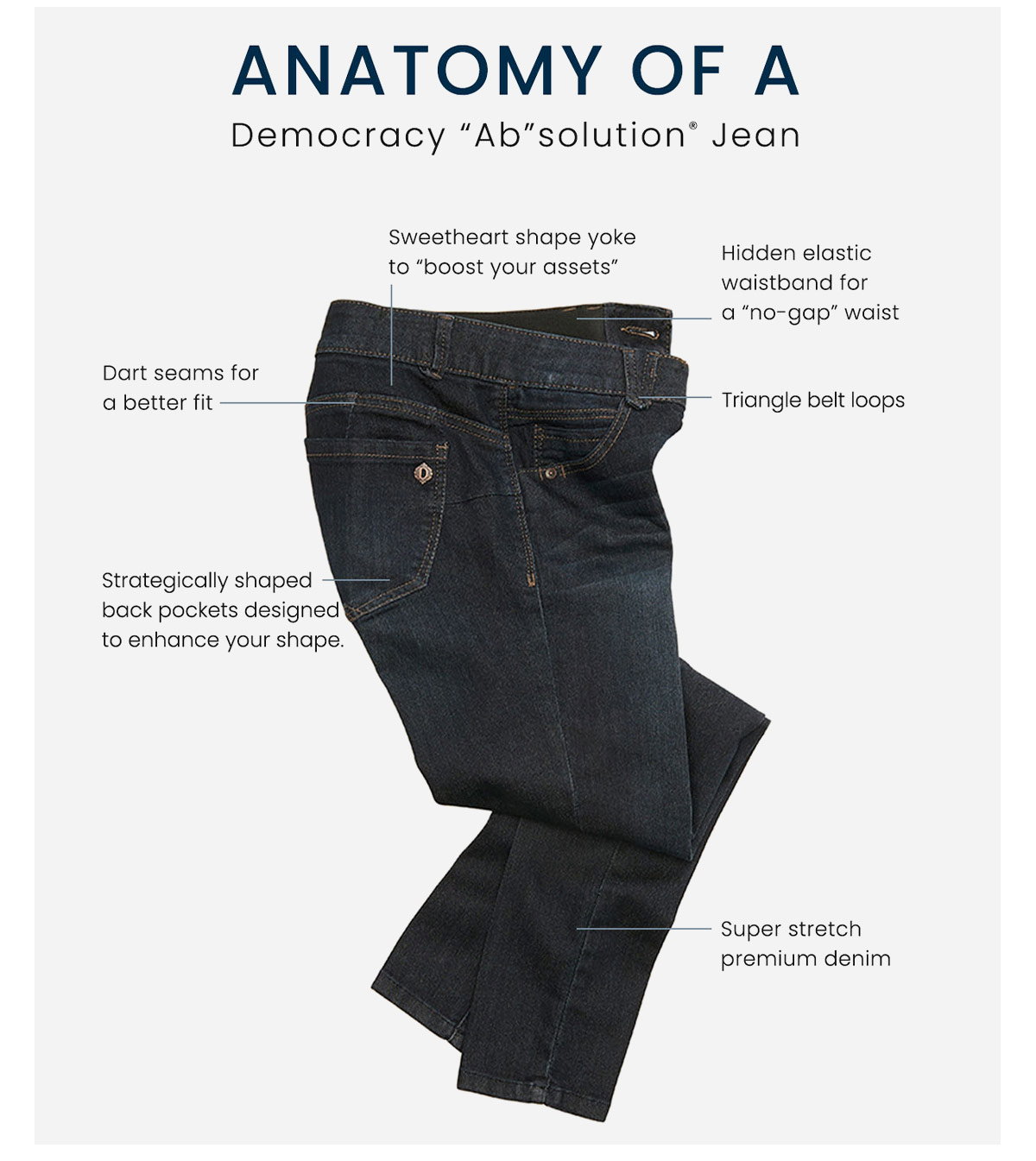 The Anatomy of "Ab"solutely Great Fitting Jeans ✨