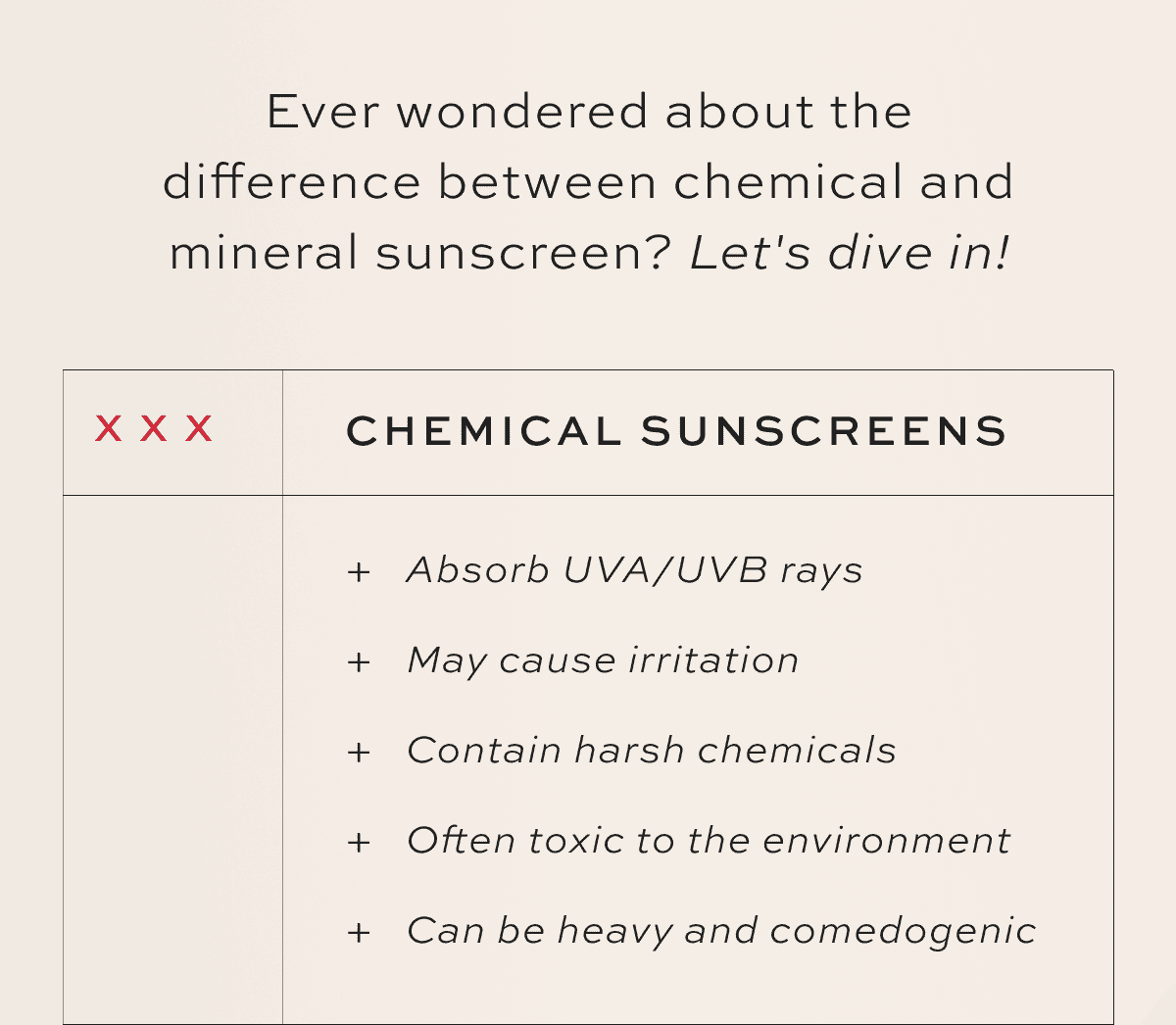 Chemical Sunscreens Callouts for Diagram Absorb UVA/UVB rays May cause irritation Contain harsh chemicals Often toxic to the environment Can be heavy and comedogenic