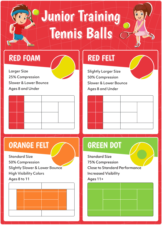 Junior Tennis Balls