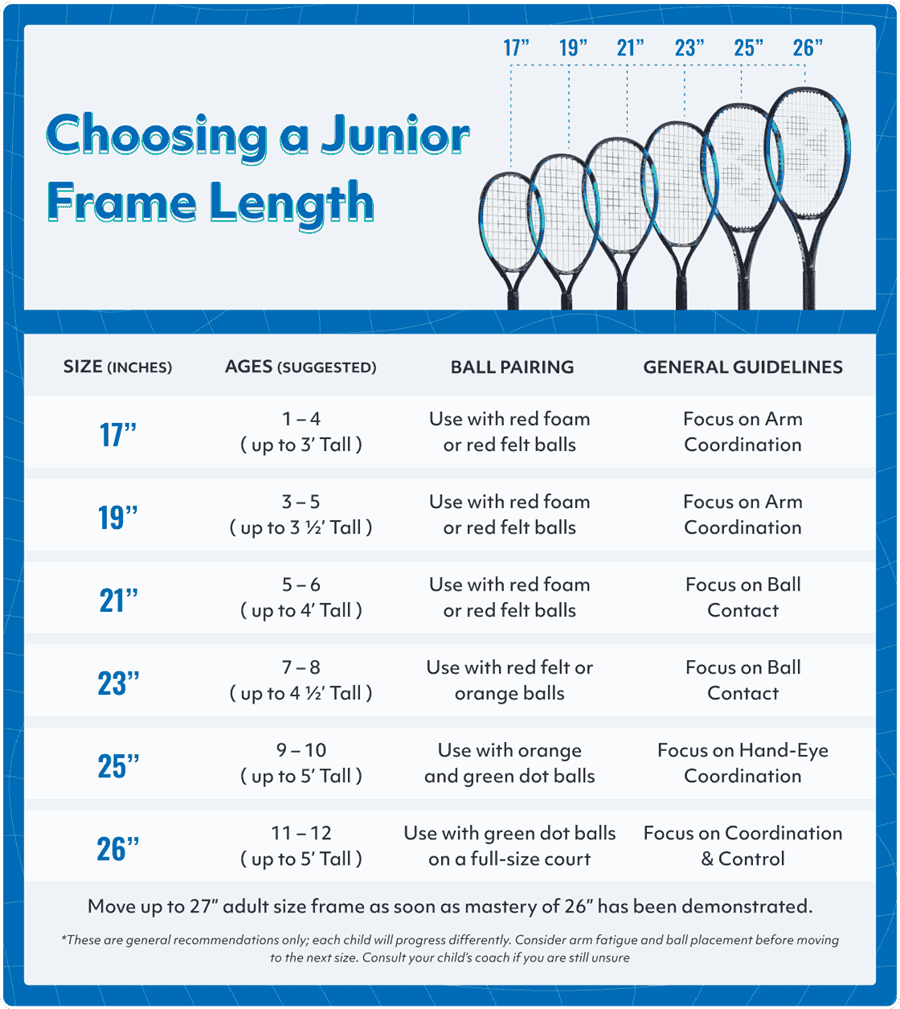 Beginner & Intermediate Tennis Racquets for Children Under Age 12