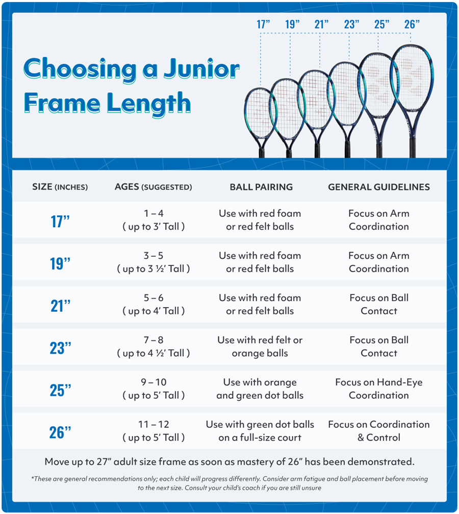 Beginner & Intermediate Tennis Racquets for Children Under Age 12