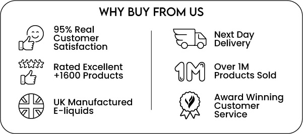 Why buy from us