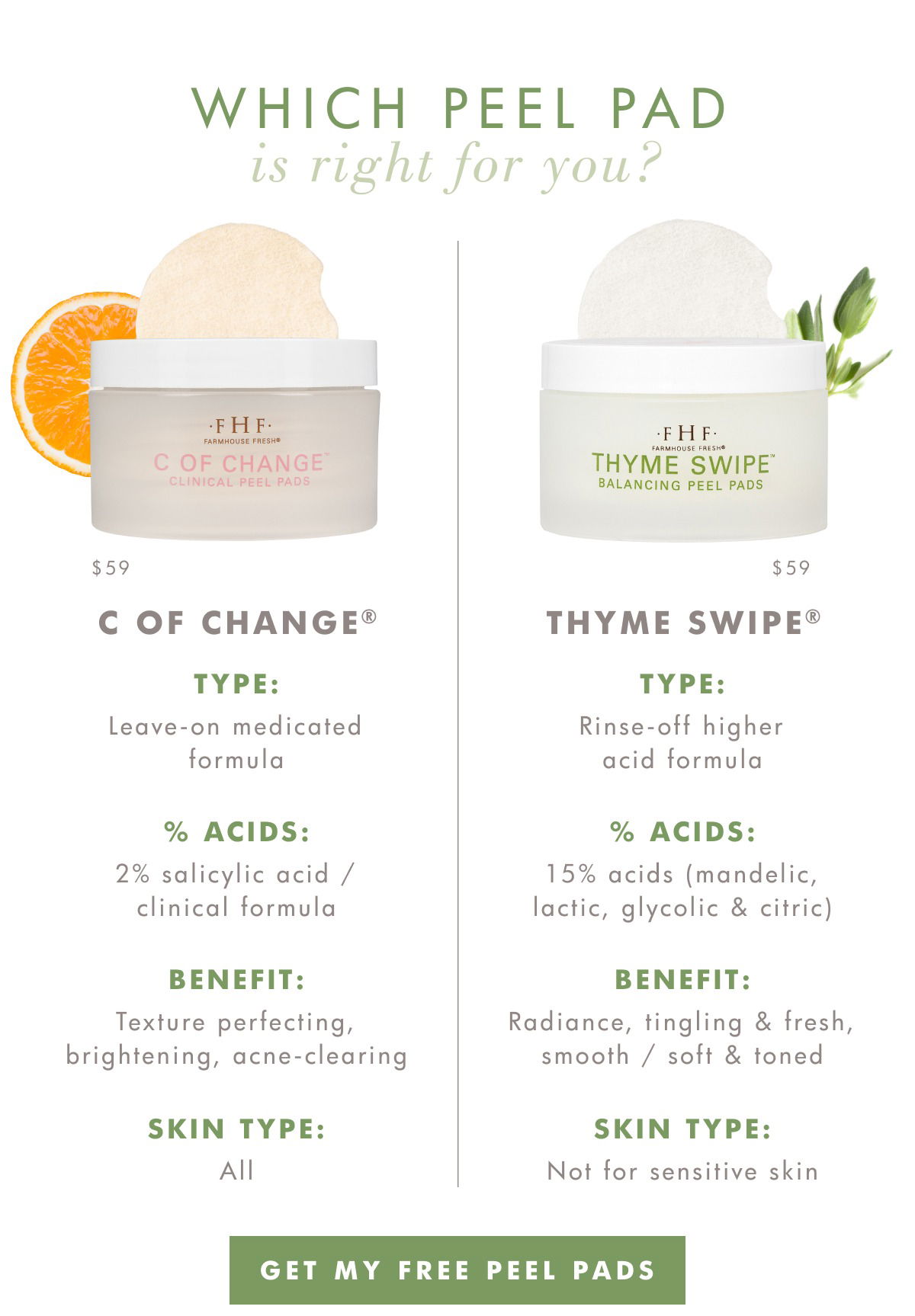 Which Peel Pad is right for you?