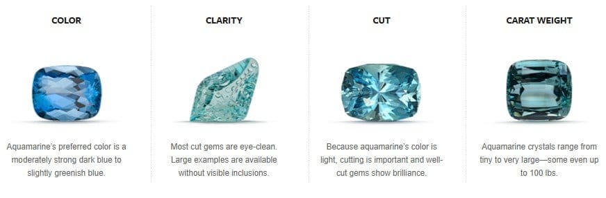 Breakdown of different types of cuts of Aquamarine