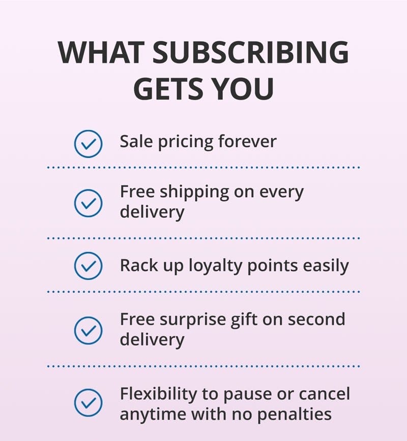 Subscribing Gets You: sale pricing forever, free shipping, free gift, reward points, and flexibility