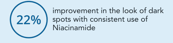 162% improvement in the look of fine lines after just 15 days of using BIOME Oléoactif®