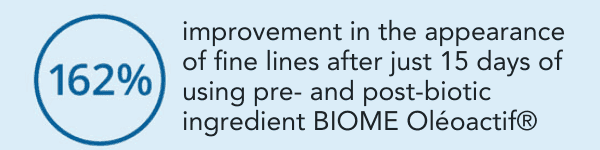 162% improvement in the look of fine lines after just 15 days of using BIOME Oléoactif®