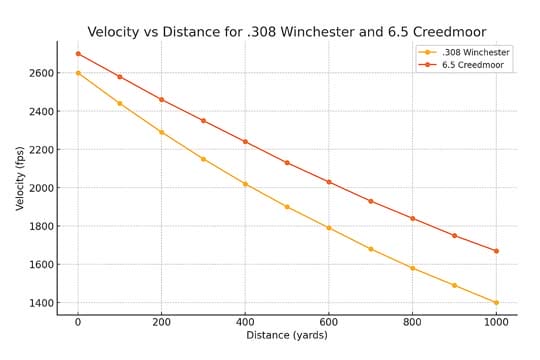 308 vs 6.5 Creedmoor: What’s the Difference?