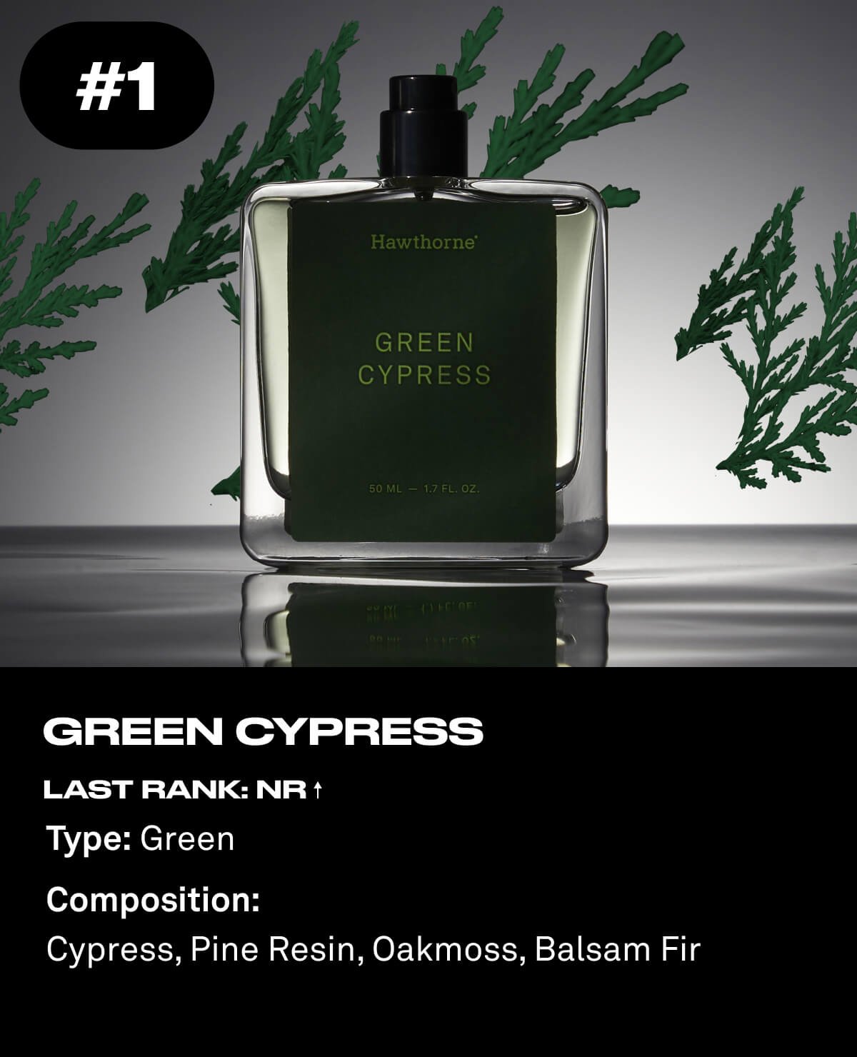 1. Green Cypress Last Rank: NR ↑ Type: Green Composition: Cypress, Pine Resin, Oakmoss, Balsam Fir