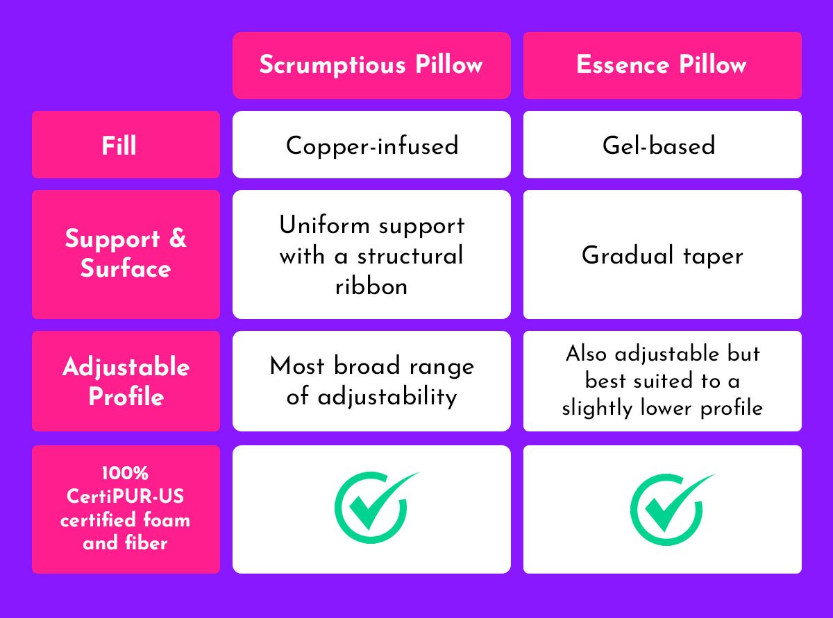 Scrumptious Pillow vs Essence Pillow