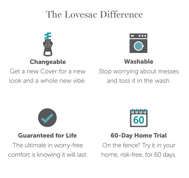 The Lovesac Difference | Changeable | Washable | Guaranteed for Life | 60-Day Home Trial