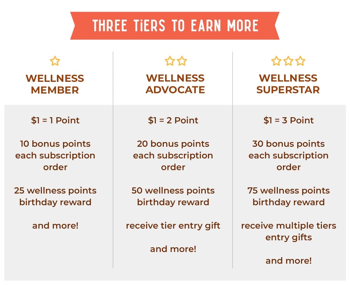Three Tiers To Earn More