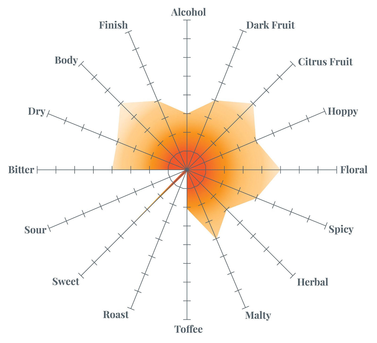 Obi Ron's Wheat Extract Beer Tasting Radar