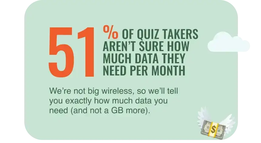 51% of quiz takers aren't sure how much data they need per month