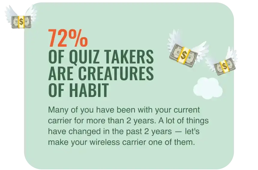 72% of quiz takers are creatures of habit